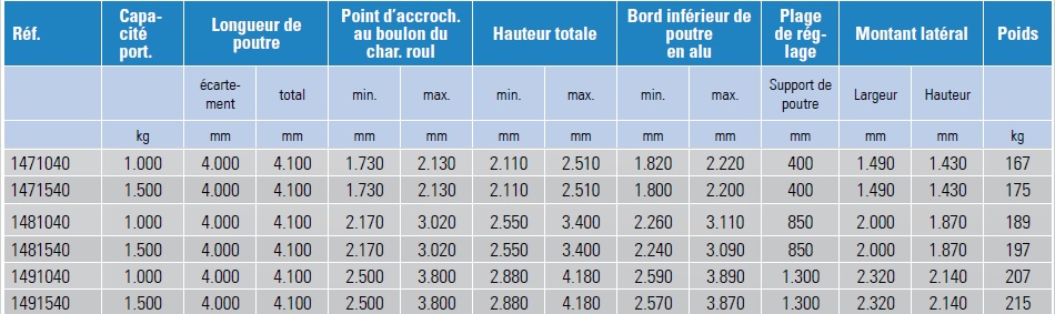 SMIR-Tableau portique mobile